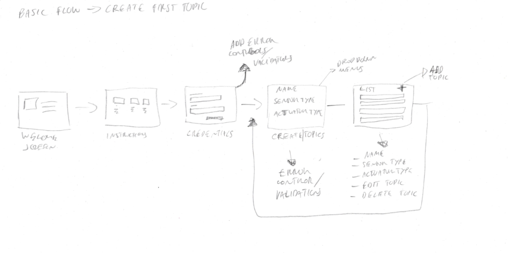 paper wireframe